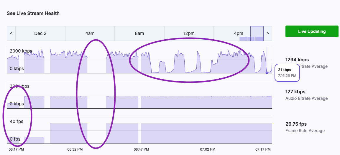 Using Google Drive link to upload 